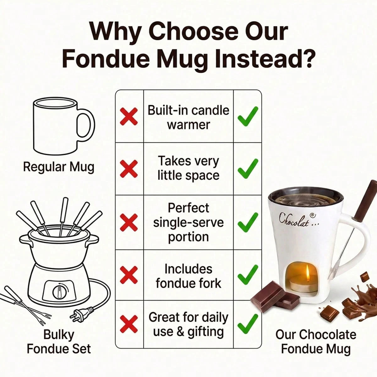 Chocolate Fondue Mug | Ceramic